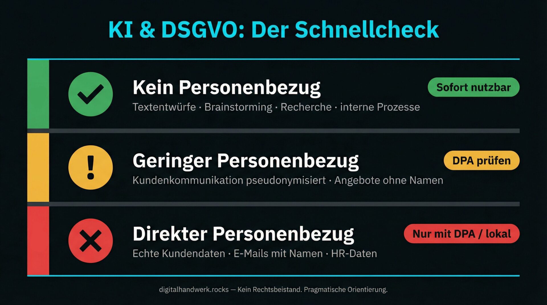 DSGVO vs. KI: Warum wir die falsche Debatte führen DSGVO vs. KI: Warum wir die falsche Debatte führen - KI-Wissen | digitalhandwerk | Alex Januschewsky
