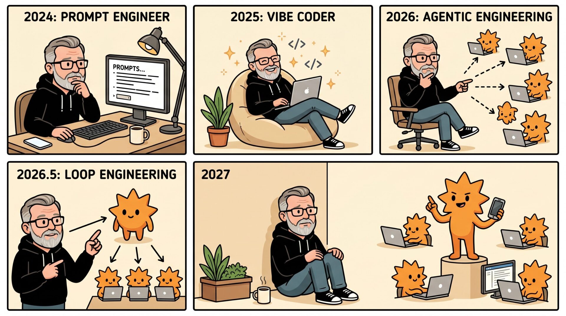 Comic in fünf Panels von Prompt Engineer 2024 bis 2027