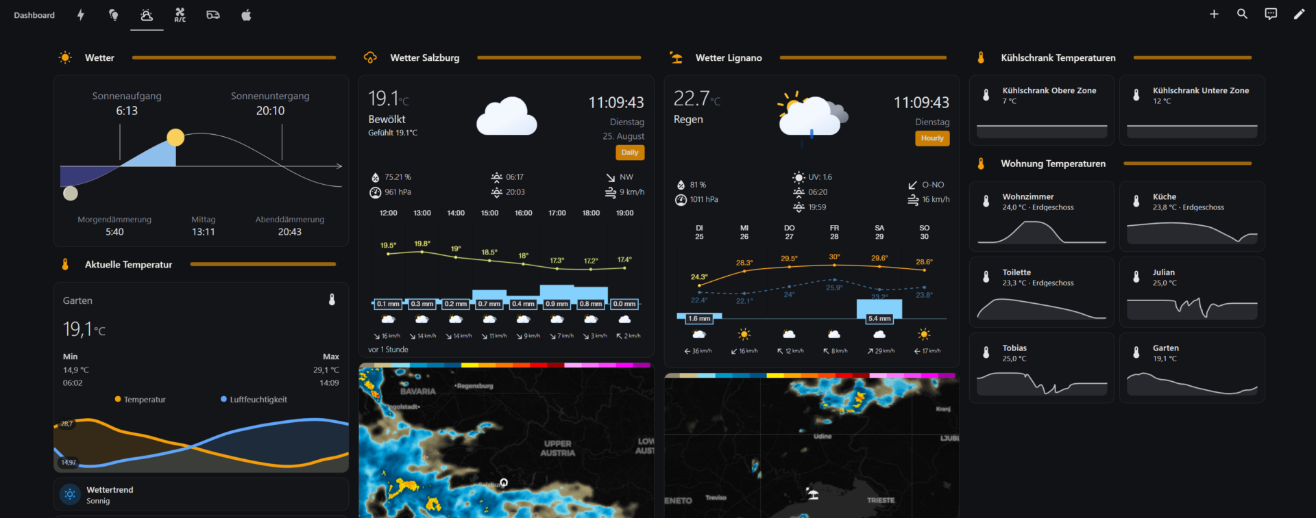Dashboard mit Wetterinformationen