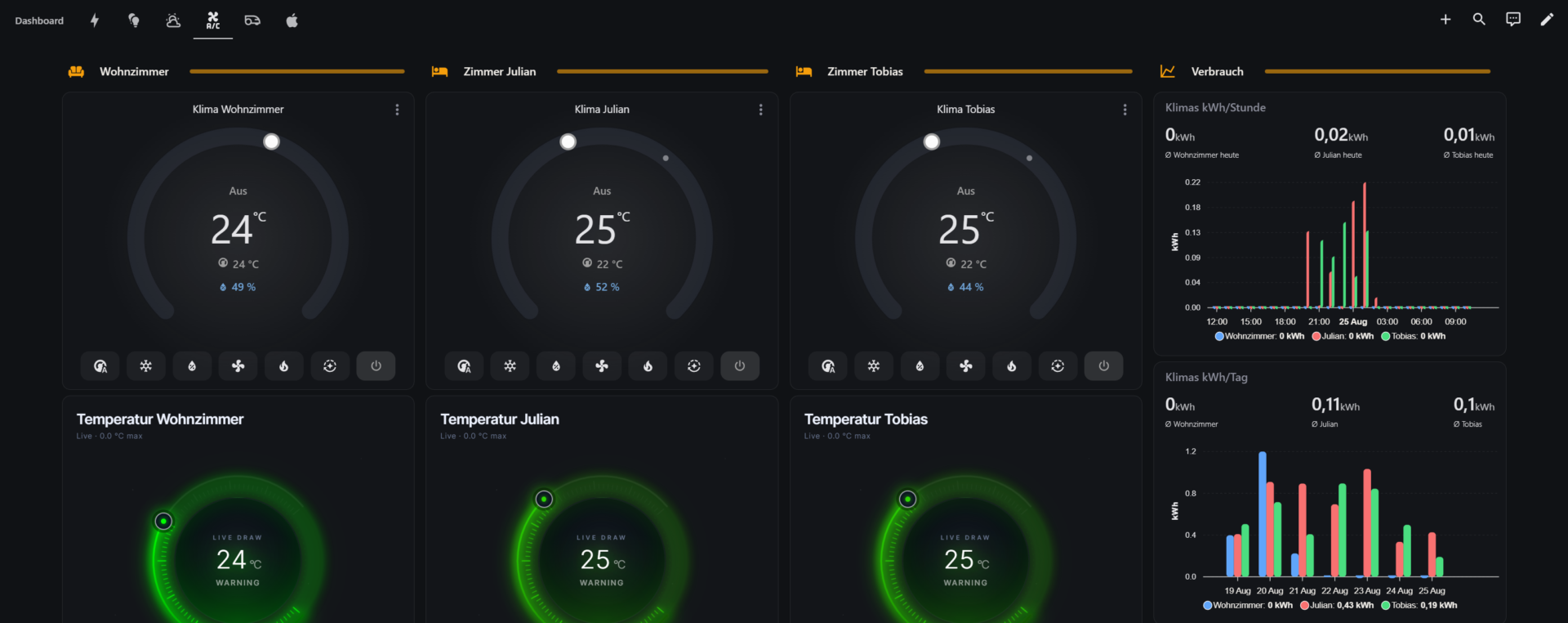 Dashboard mit Klima- und Verbrauchsanzeigen