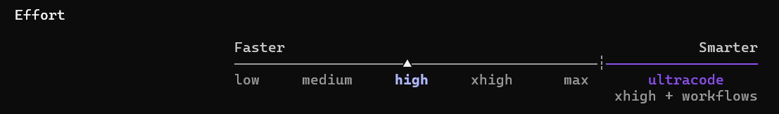 Claude Effort Level erklärt: Was Niedrig bis Maximal wirklich ändern Hoher Aufwand bei Ultracode